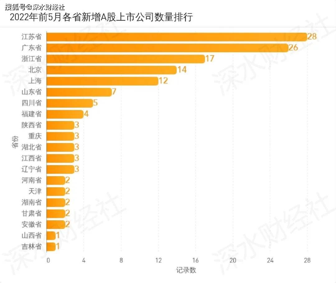 吴清：外资持有A股市值3.4万亿元