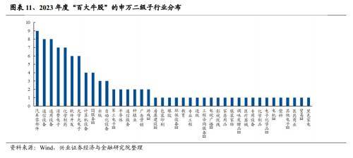 吴清：外资持有A股市值3.4万亿元