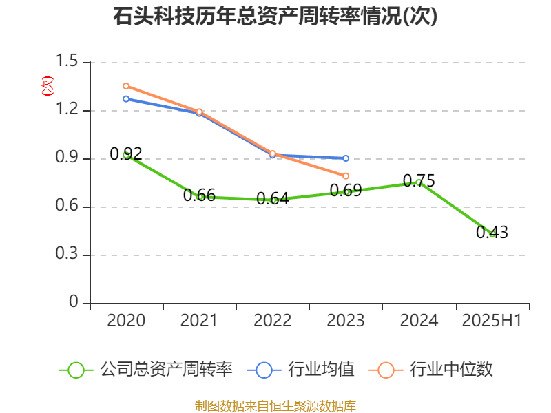 福蓉科技(603327.SH):兴蜀投资拟将8.23%无偿划转至蜀州兴业