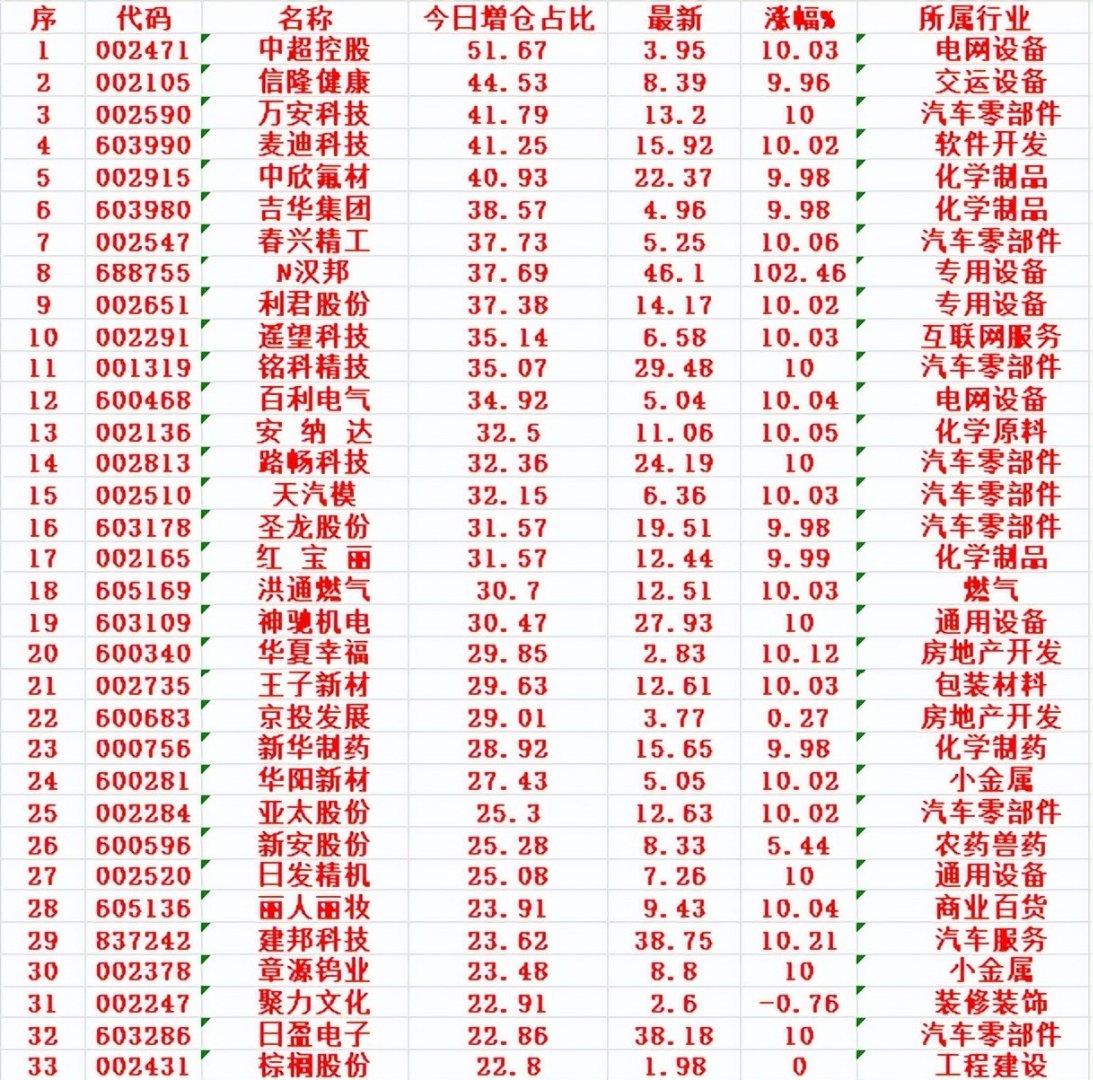 超78% 私募平均仓位行至年内最高位