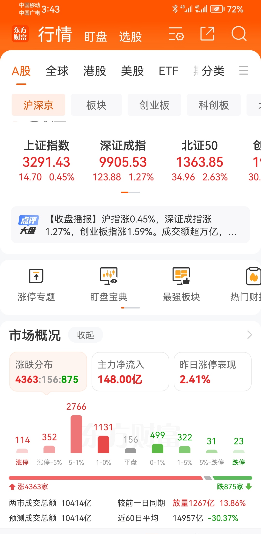 超78% 私募平均仓位行至年内最高位