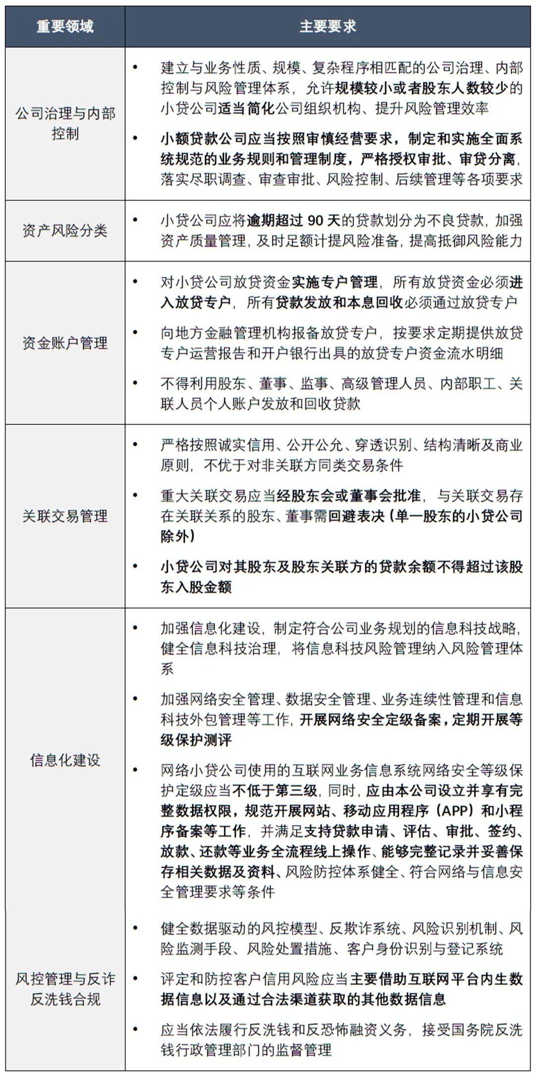 金融监管总局：行业主要监管指标处“健康区间”