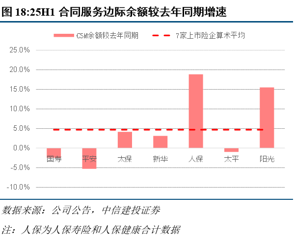 上市险企渠道变局:个险承压 银保快速增长
