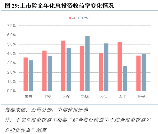 上市险企渠道变局:个险承压 银保快速增长