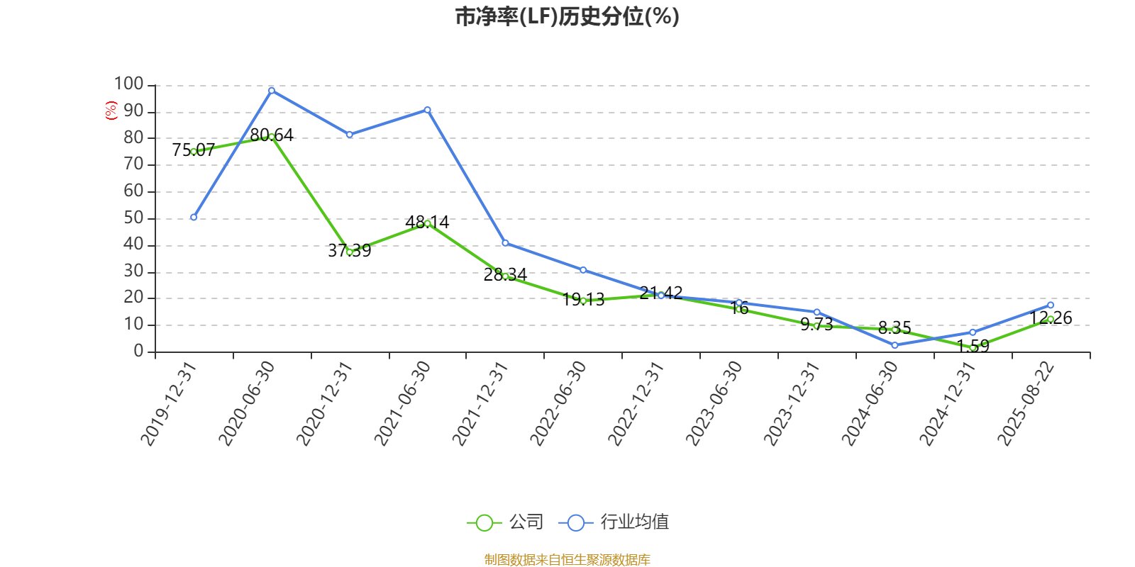 乐普医疗(300003.SZ)：与汉海信息签署战略合作协议 汉海信息是美团在上海的核心主体公司