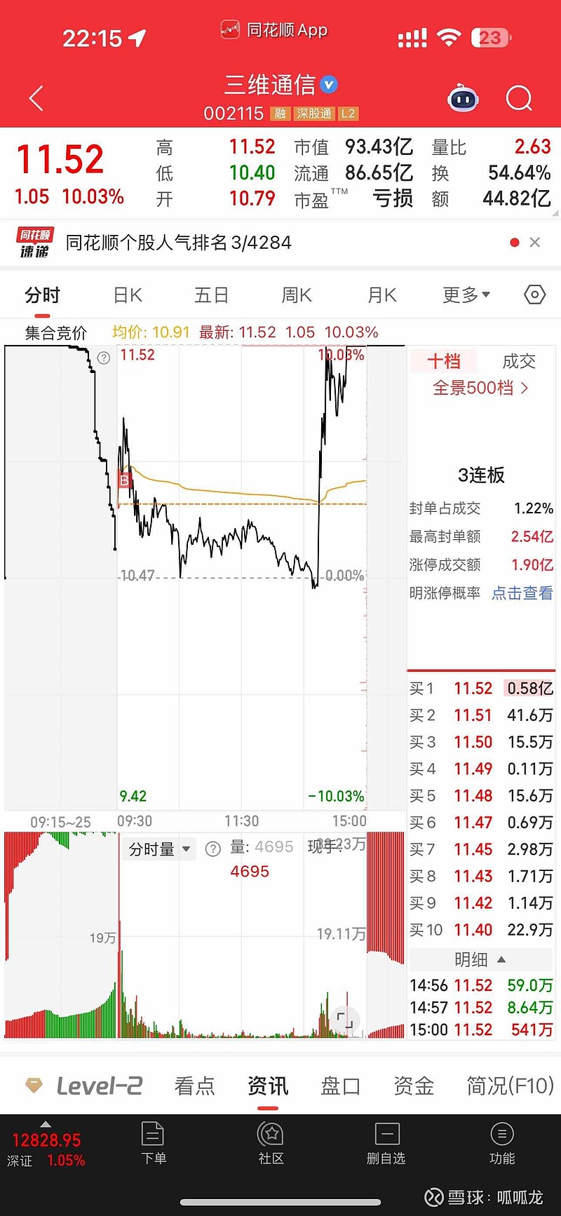 上海建工龙虎榜数据（9月22日）