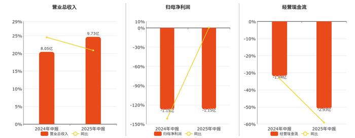 锦富技术：9月19日高管张锐增持股份合计5万股