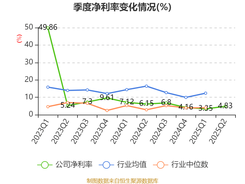 乐歌股份：9月19日高管朱伟减持股份合计8万股