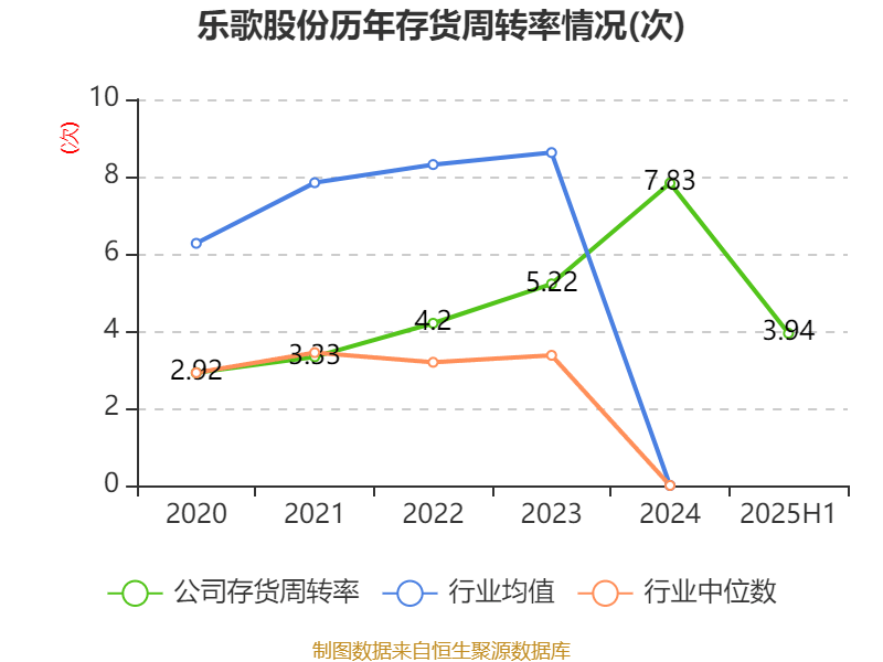 乐歌股份：9月19日高管朱伟减持股份合计8万股