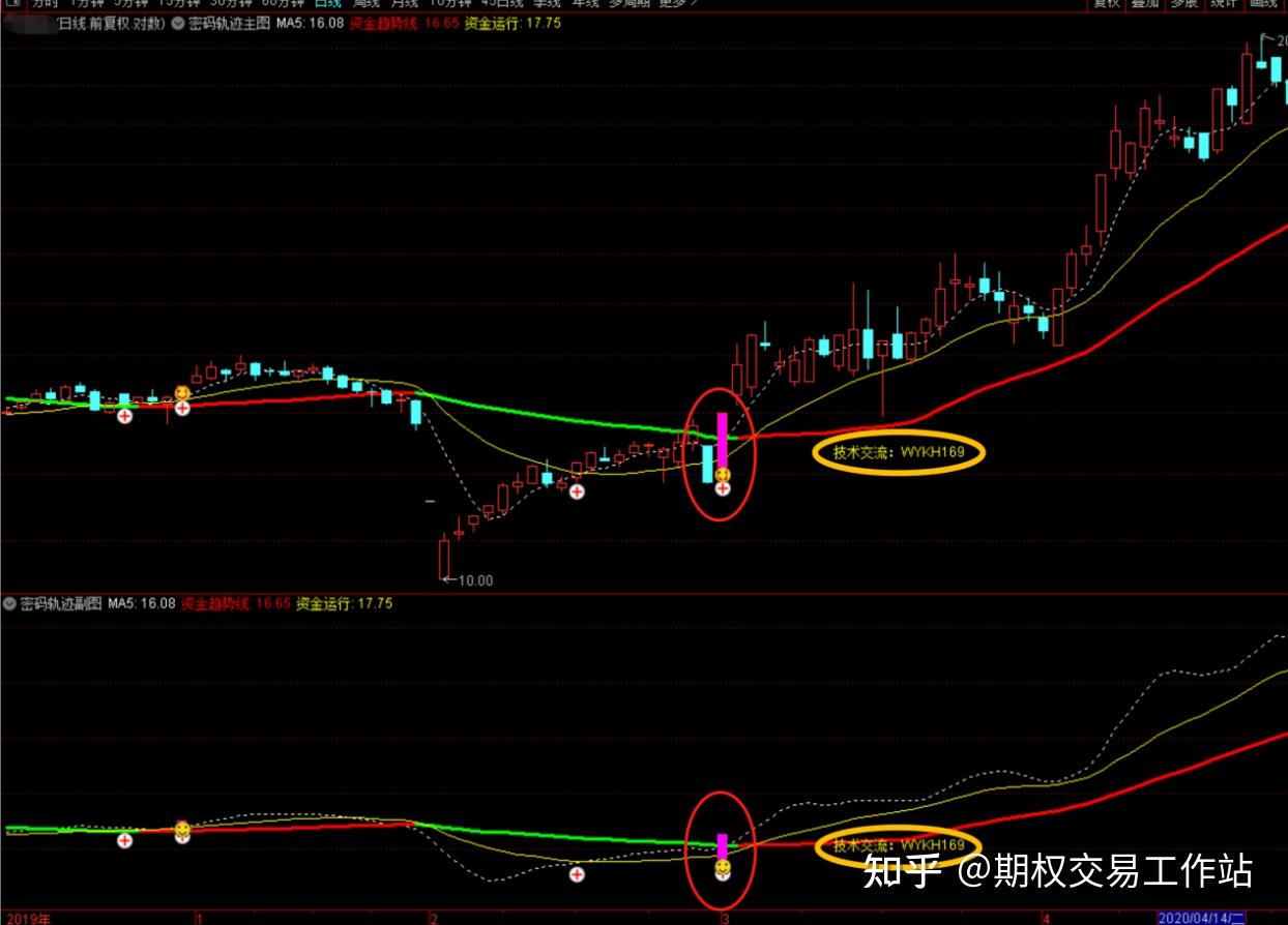 主力资金 | 3股净流入均超10亿元，主力资金爆买股出炉