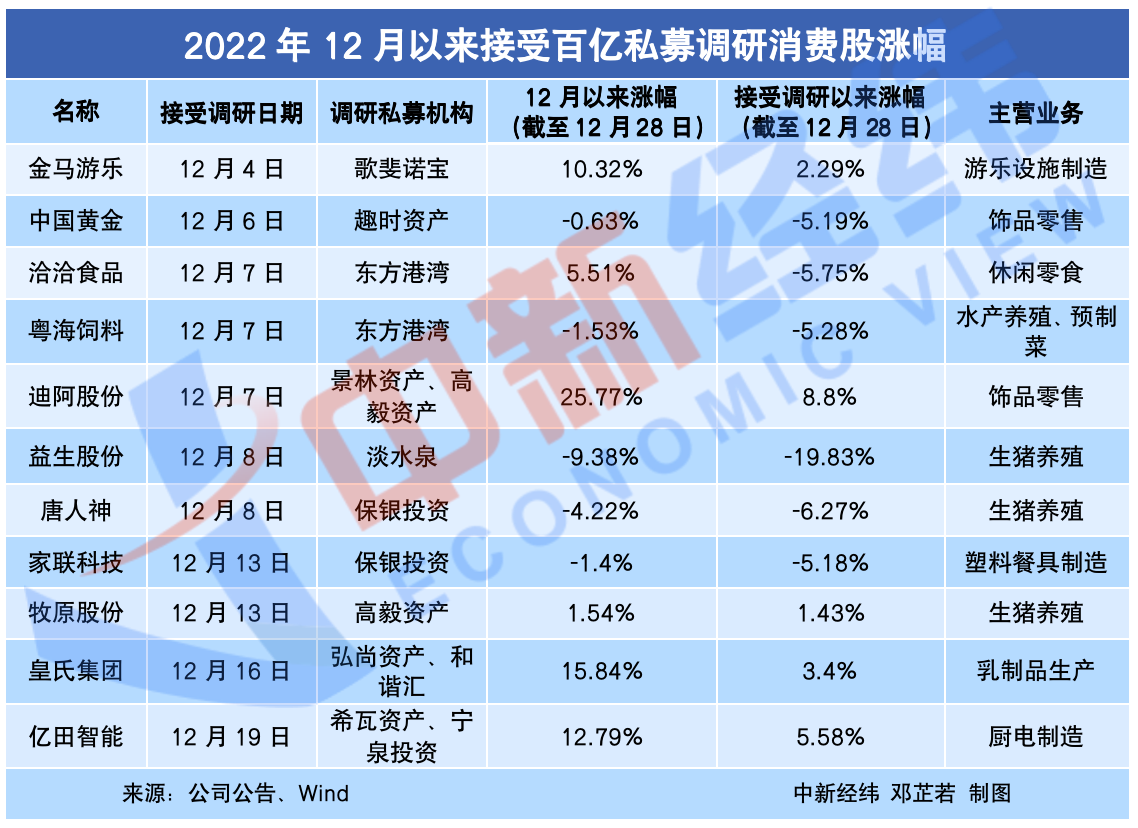 迎大利好，这一品类出货量大增超60%！外资机构密集调研4股