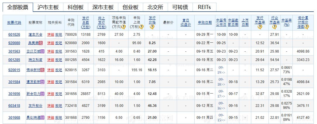 “摩尔线程概念股”批量涨停 多家公司回应持股情况