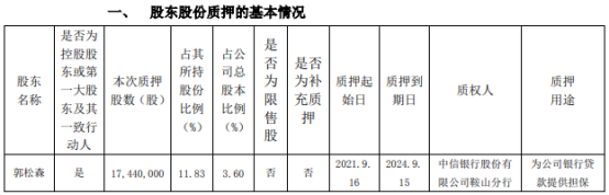 森远股份:公司生产经营正常