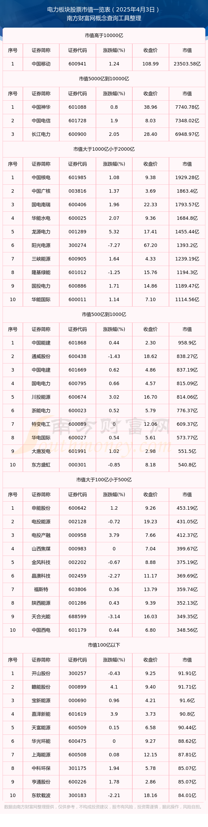 开创电气：截止2025年9月19日股东总数为6,101户