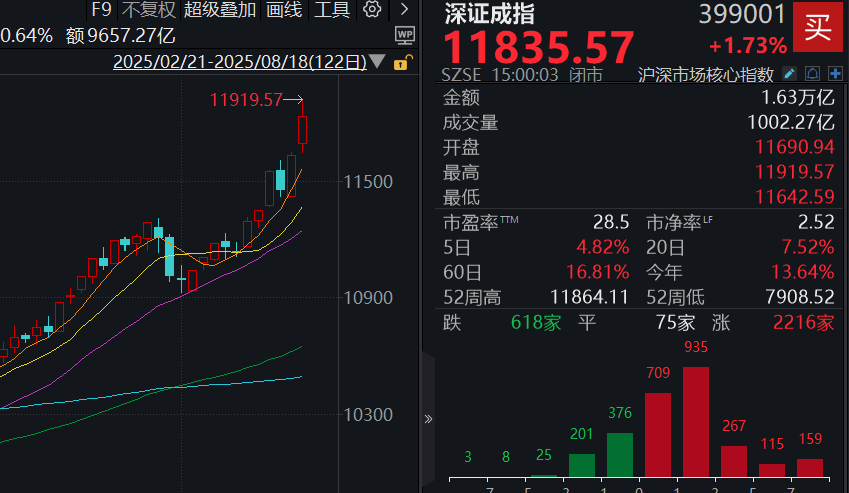 盈趣科技成交额创2024年12月20日以来新高
