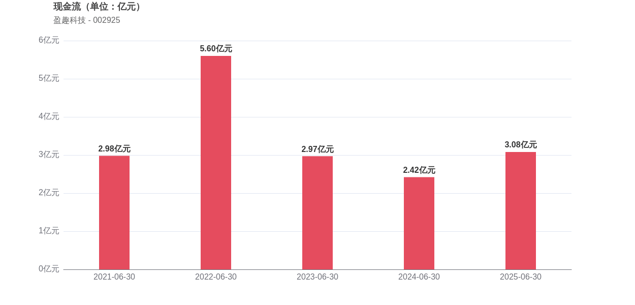 盈趣科技成交额创2024年12月20日以来新高