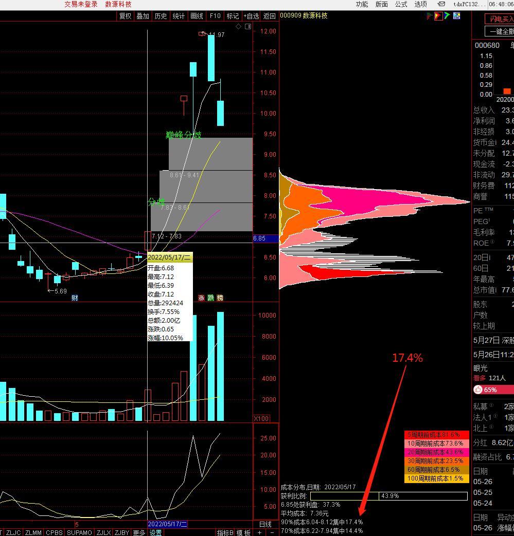 开创电气最新股东户数环比下降27.34% 筹码趋向集中