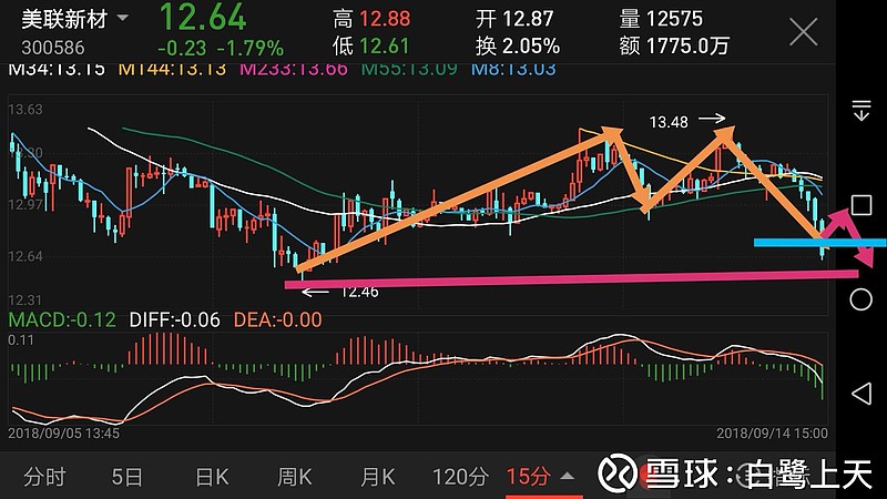 美联新材：EX电子材料新产能正研究布局