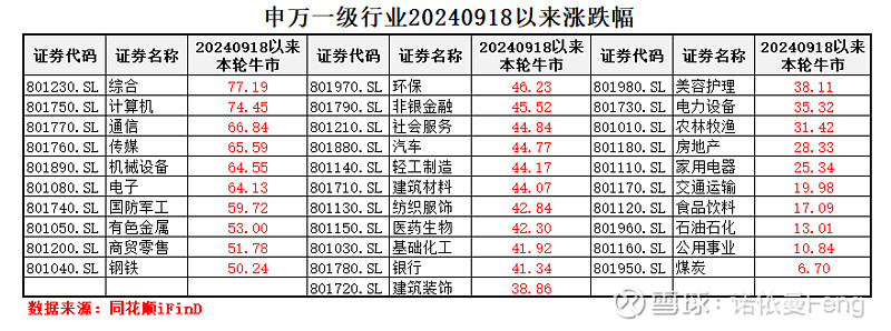 “牛市”氛围下的两张“面孔”