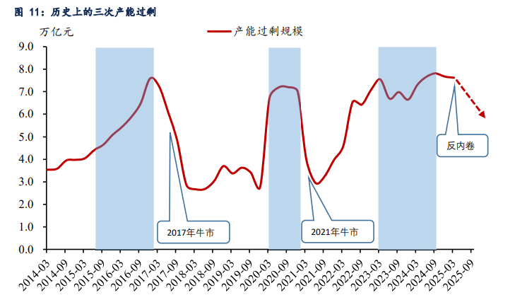 “牛市”氛围下的两张“面孔”