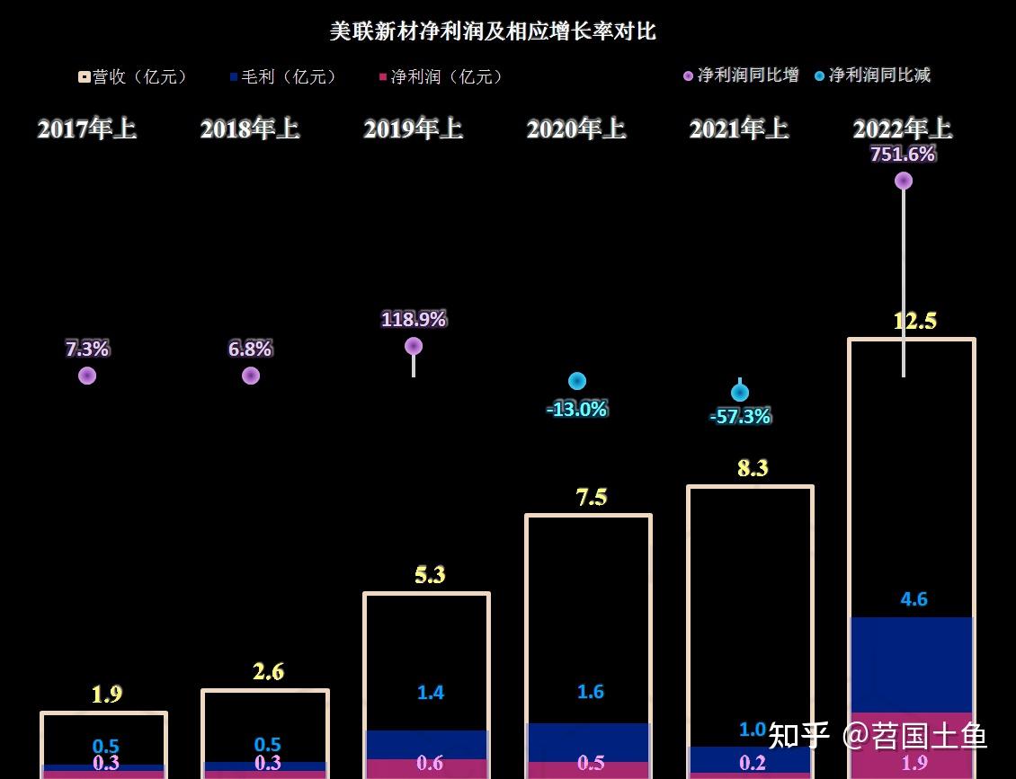 美联新材：EX电子材料新产能正研究布局