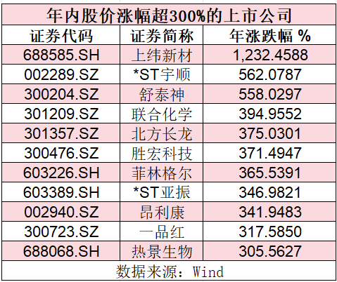 “牛市”氛围下的两张“面孔”