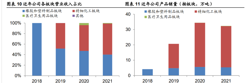 美联新材：EX电子材料新产能正研究布局