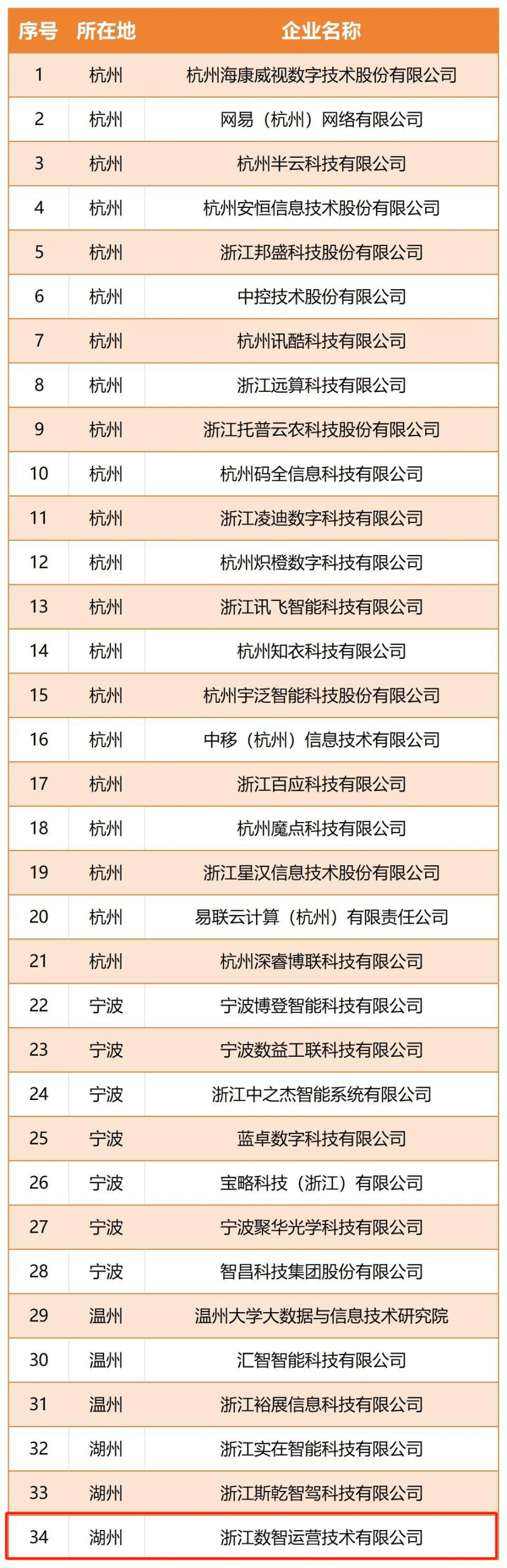 对话｜周国辉：杭州何来“六小龙”，“懂”比“给”更重要