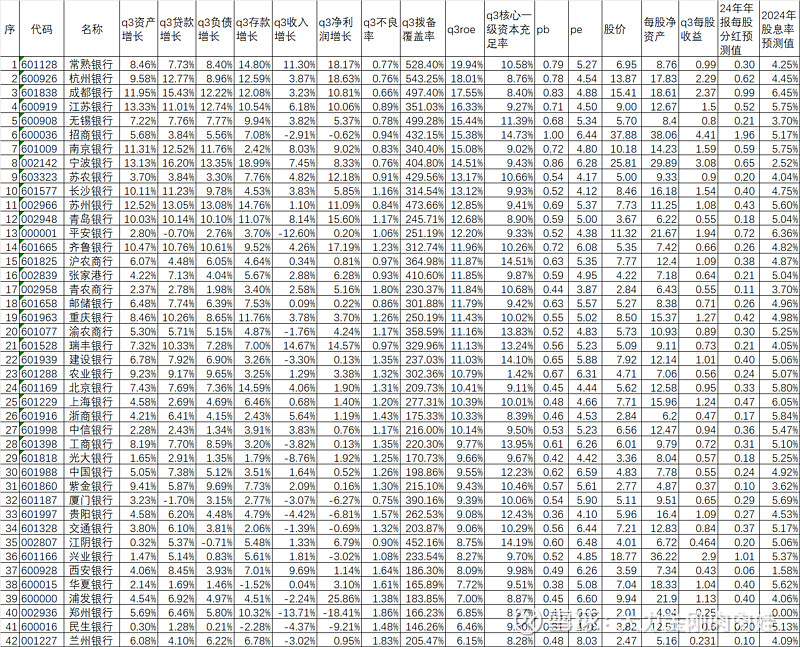 上市银行中期分红计划稳步推进