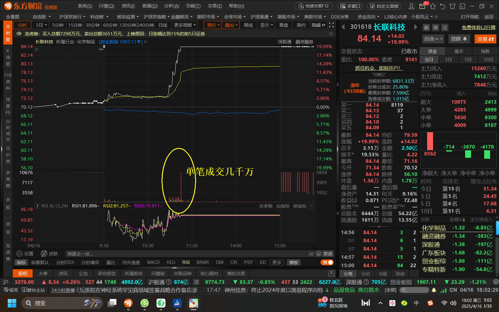 筹码新动向:283股筹码趋向集中