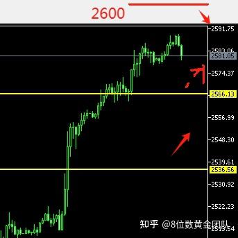 特朗普如愿重启降息，美联储能否兑现年内降两次？