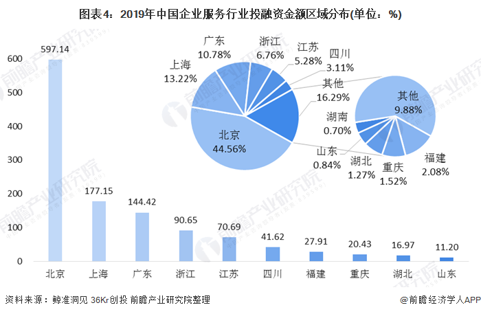 投融资改革协调推进 资本市场从规模驱动迈向质量驱动