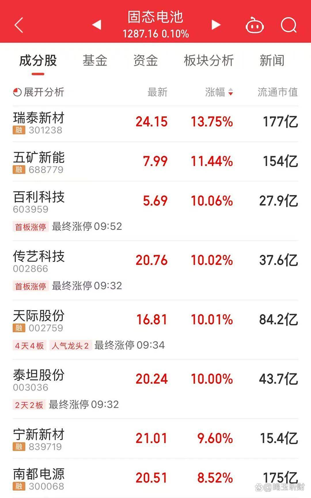 近一年A股市场走强科技股引领估值提升