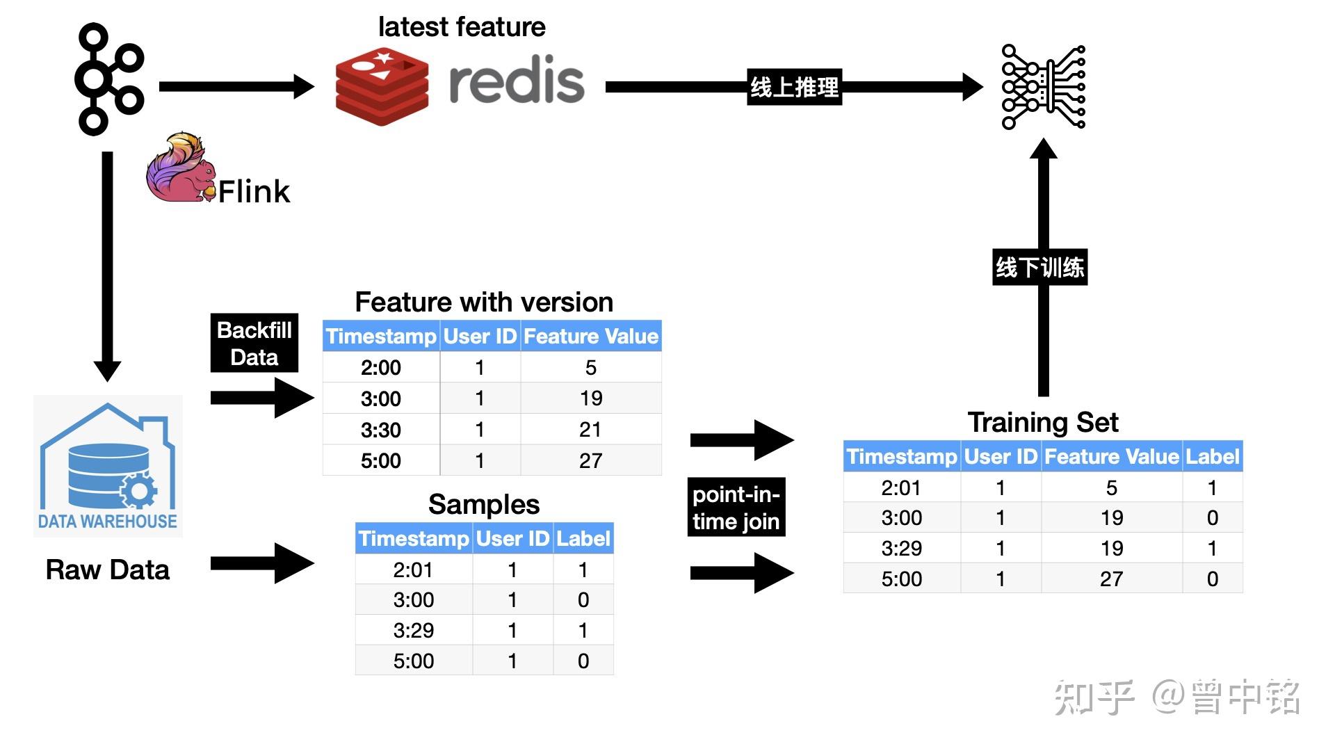 绿盟科技获得发明专利授权：“一种进程的参数特征更新的方法、装置及电子设备”