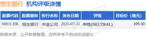 中集集团(02039.HK)连续7日回购，累计斥资3384.78万港元