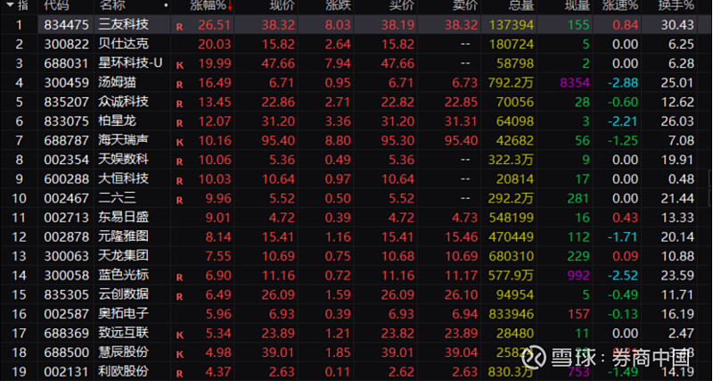刚刚，集体爆发！外围重磅，突然刷屏！
