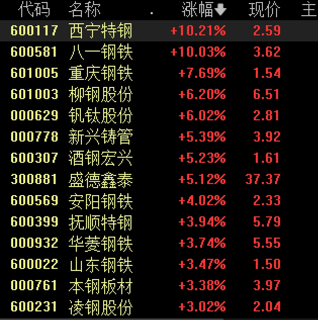 刚刚，集体爆发！外围重磅，突然刷屏！