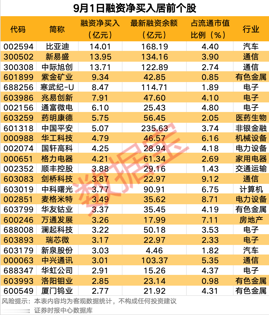 科华数据最新股东户数环比下降9.33% 筹码趋向集中