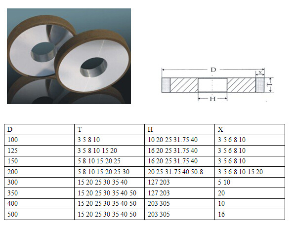 四方达：具备PCD微钻钻头生产能力