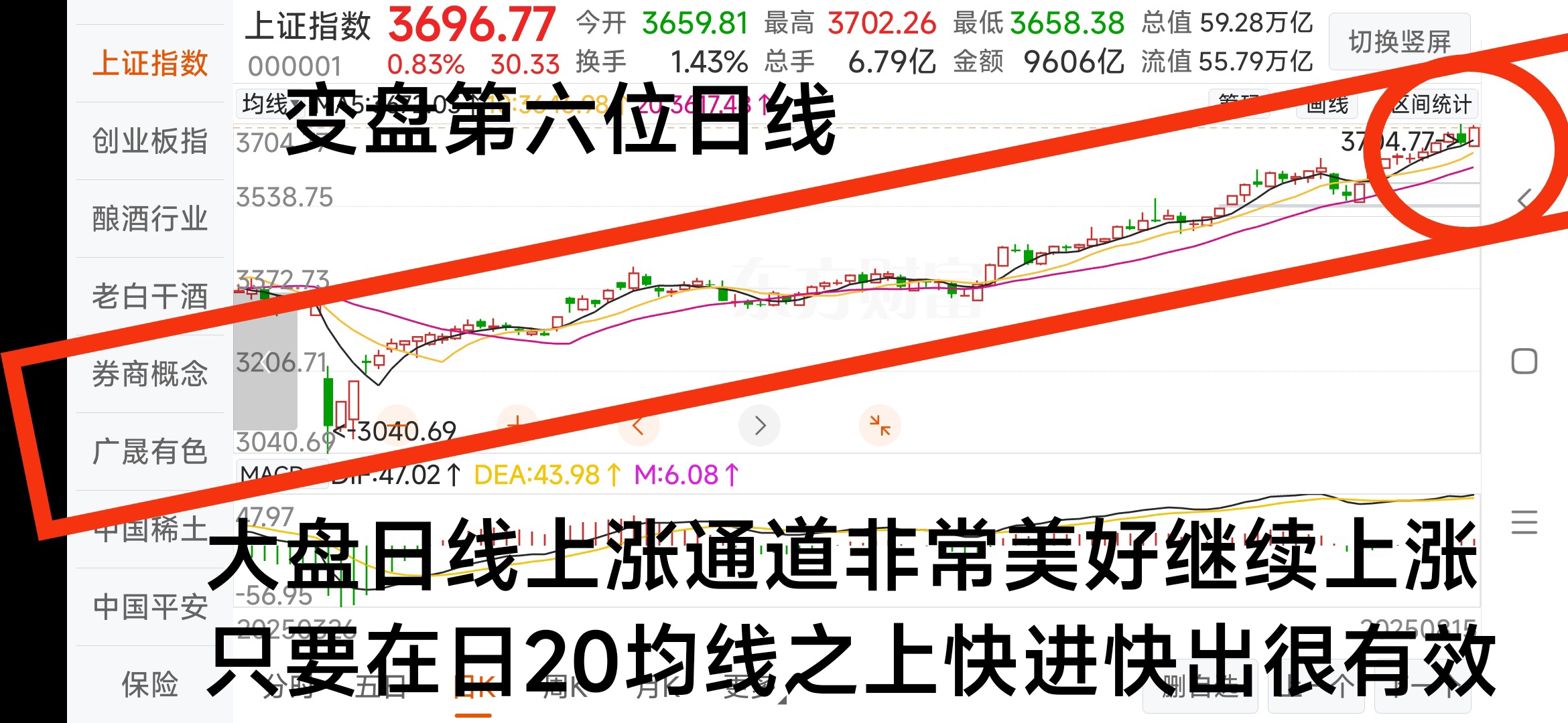 今日1040只个股突破五日均线