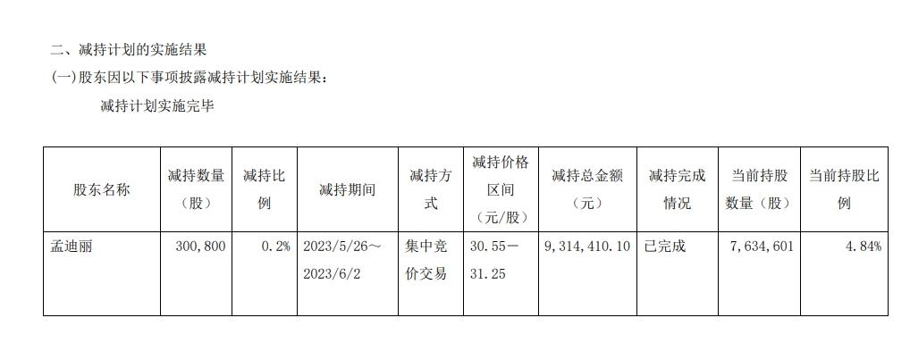超讯通信成交额创2023年6月21日以来新高