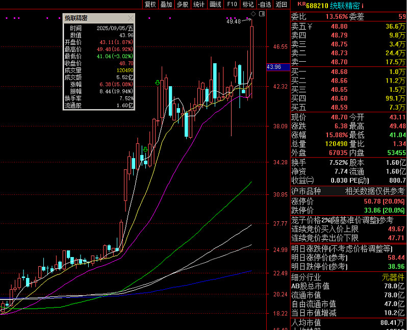 川恒股份：截至2025年9月19日股东为28,634户