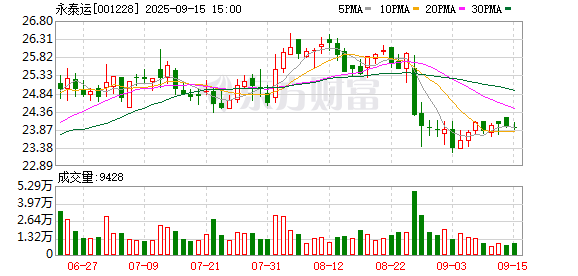 川恒股份：截至2025年9月19日股东为28,634户