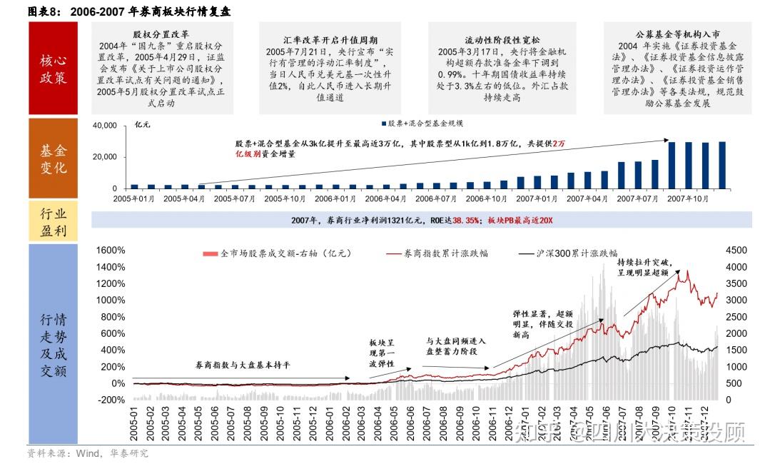 政策组合拳显成效 资本市场吸引力不断增强