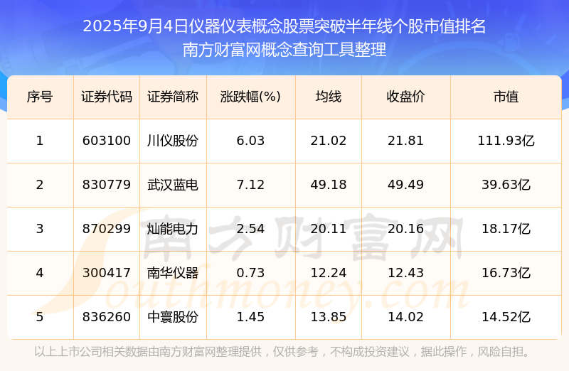 今日131只个股突破年线