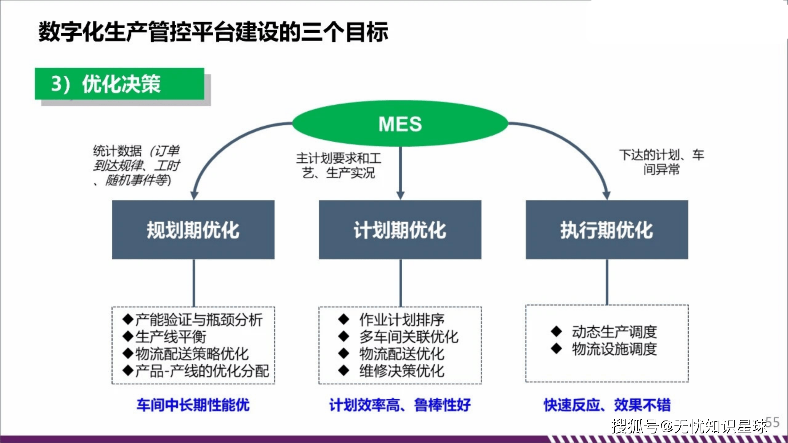 推动制造业迈向全要素智能化