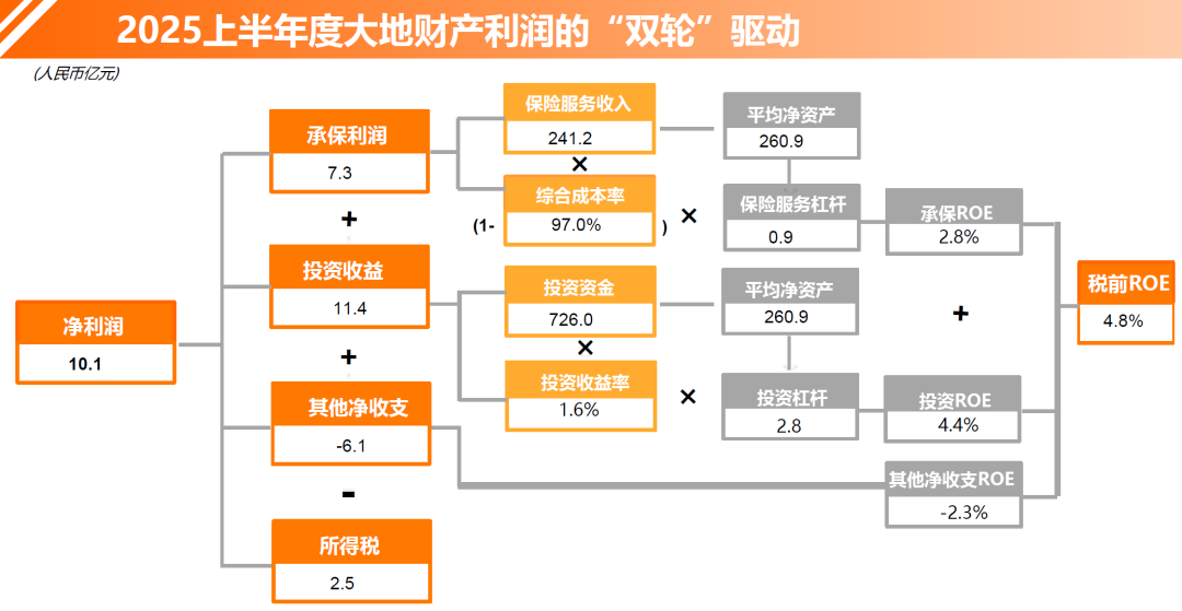 “基金+基地”模式驱动：上海市先进材料行业2025-2030资本布局与回报分析_人保财险 ,人保有温度