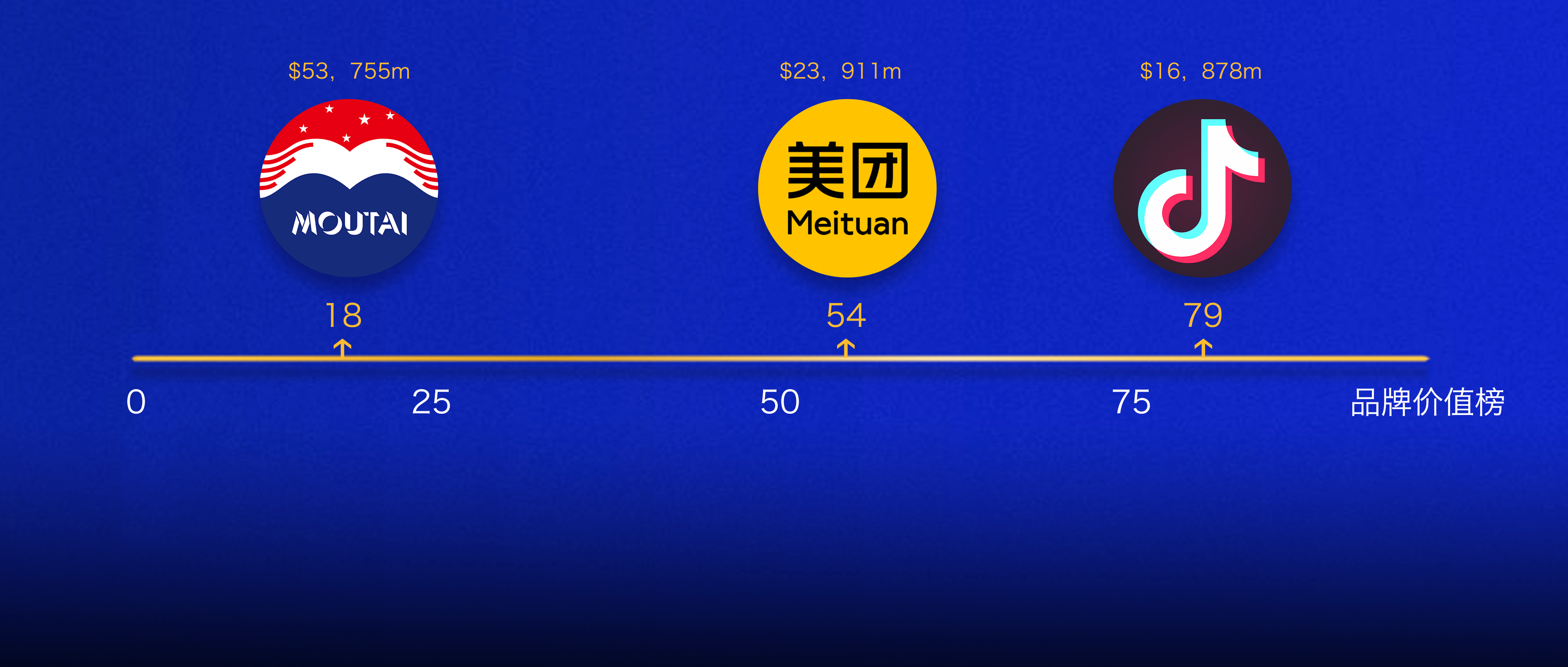 顺丰、中通、圆通入选BrandZ最具价值中国品牌100强