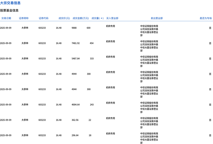 齐峰新材9月24日大宗交易成交500.64万元