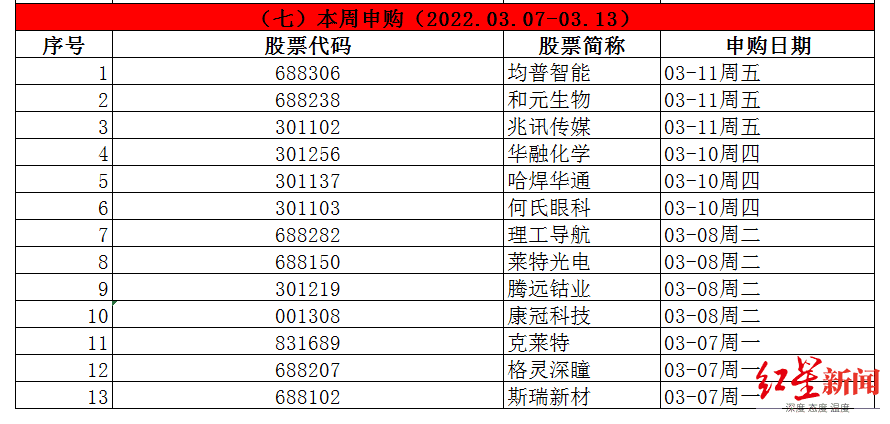 A股申购 | 天富龙(603406.SH)开启申购 再生涤纶短纤维产量位列行业第二名